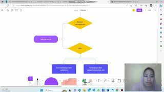 Project Tekweb Lanjut Presentasi Pertemuan 5