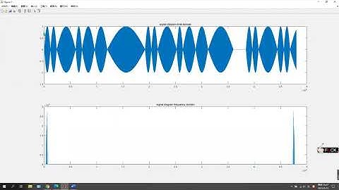 Audio signal generating, filtering and analysing