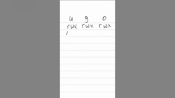 linux file Permissions explained #shorts
