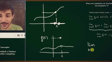 Cuándo Es Continua Una Función En Variable Compleja. Introducción a los Límites