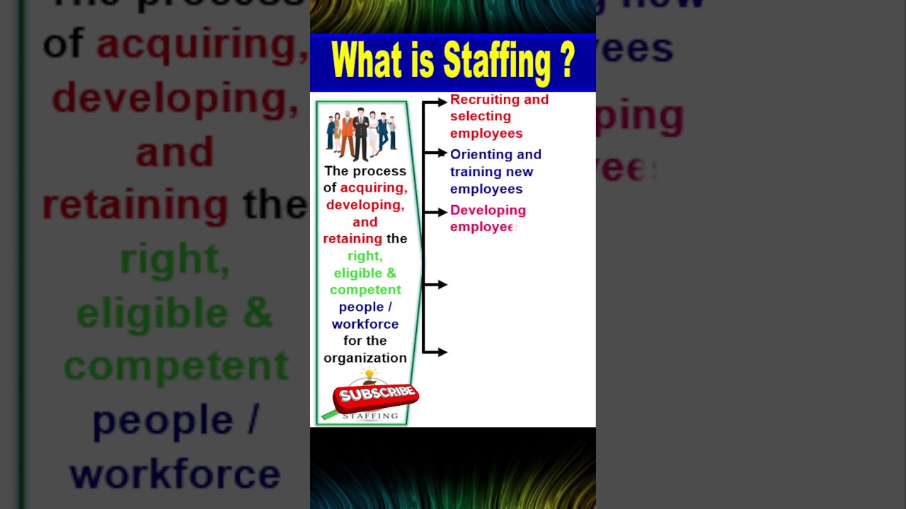 What Is Staffing Functions Of Management YouTube What Is Staffing Functions Of Management YouTube