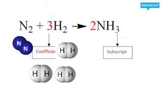 Subscripts and coefficients 2