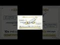 100 BAGGER STOCK FARMULA  #financialfreedom