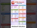 HTML Elements Cheatsheet – A Practical Reference for DevelopersA strong foundation in HTML