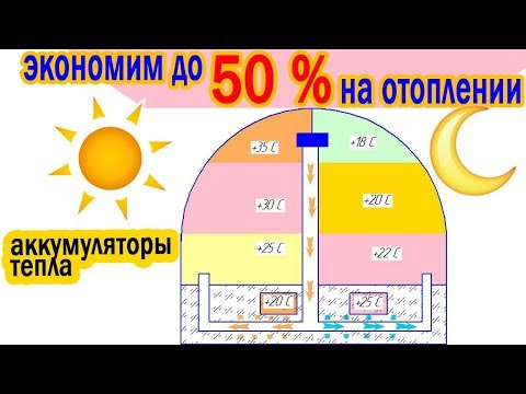 Бейне: Менің газ багымды желдету керек пе?