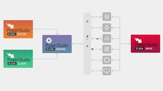 Nueva herramienta WAVE para PowerStudio SCADA