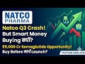 #Natco Pharma Share Analysis 🤔Semaglutide Opportunity &amp; Technical Breakout Explained👍