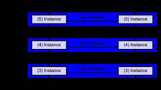 OSI model | Wikipedia audio article