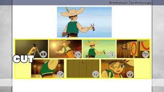 A2-1 Reviewing the Terms Cut, Scene and Sequence