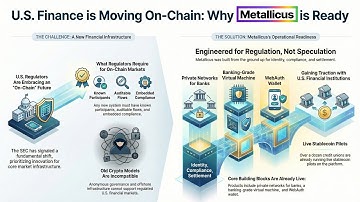 The U.S. Financial System Is Moving On-Chain — And Marshall Hayner Metallicus Team Is Already There