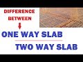 Difference Between One Way Slab and Two Way Slab | Learning Technology