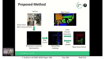 Elastic LiDAR Fusion: Dense Map-Centric Continuous-Time SLAM