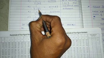 Reciprocal of any real number by using logtable