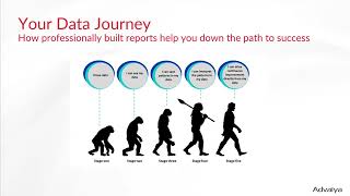 Webinar recording to see how you can use PowerBI to create insightful dashboards!