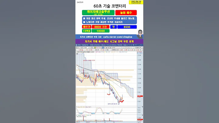 [60초 코멘터리] #케이지에코솔루션 #KT ETS 주가 매매전략 240501