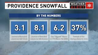 Seasonal snow totals in Southern New England