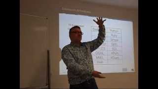 Easy Integration with Apache Camel and Fuse IDE