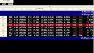 Options Backspread Basics: Put Ratio Backspread | Options Like a DPM Webinars #7