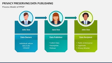 Privacy Preserving Data Publishing Animated Slides