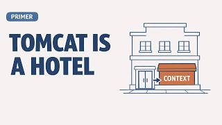 4. Tomcat Words Explained: Catalina, Coyote, Connector, Context, Valve, Poller