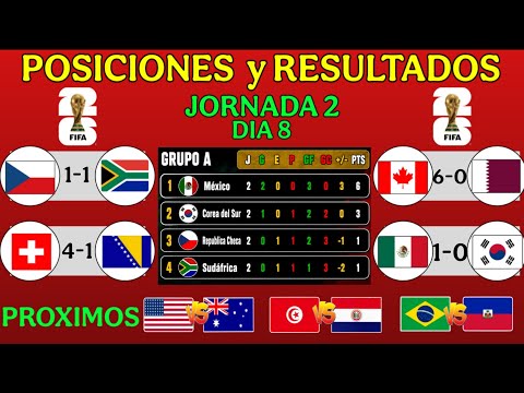 ✅ RESULTADOS y TABLA DE POSICIONES de la JORNADA 2 del MUNDIAL 2026 (DÍA 8)🔥🔥