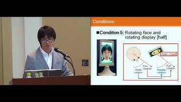 Study on Gaze Direction Perception of Face Image Displayed on Rotatable Flat Display