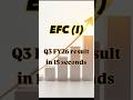 EFC (I) Q3 FY26 Results &amp; Management Guidance | Workspace &amp; Real Estate Update