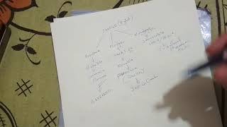 JAIIB LEGAL CH-17 HYPOTHECATION, PLEDGE & BANK LIENS-only summary of the chapter