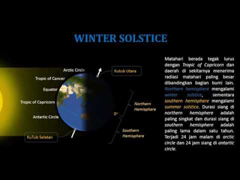 Video Animasi Pergantian Musim Mekanisme Terjadinya Perbedaan Lamanya Siang Dan Malam Youtube Video Animasi Pergantian Musim Mekanisme Terjadinya Perbedaan Lamanya Siang Dan Malam Youtube