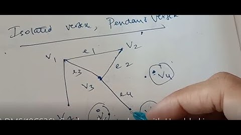 VTU M5 L3 DMS18CS36 Graph problems along with Handshaking property and isomorphism1