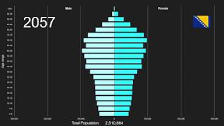 Bosnia and Herzegovina Population Pyramid 1950-2100