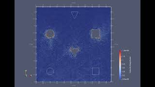 Multi-body movement with Levelset moving confinement boundary condititon (SPHinXsys)