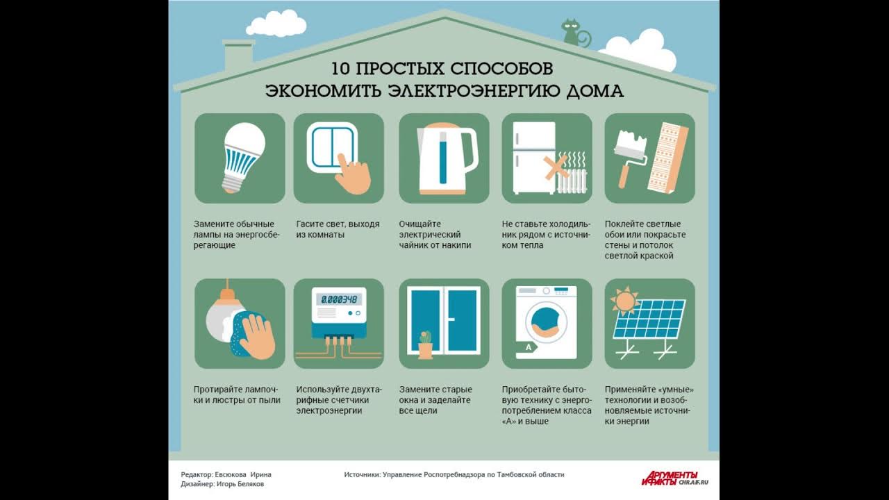 Riqueza Solar Energia solar térmica, Painéis de energia solar, Energia térmica