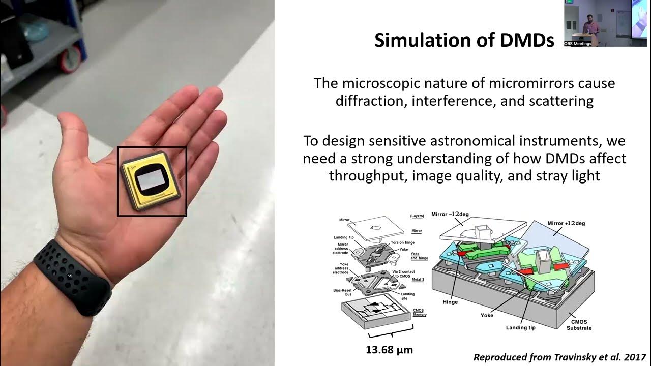 Digital Micromirror Devices from Movie Projectors to MultiObject