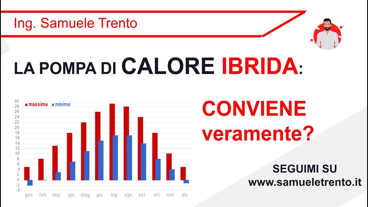 La pompa di calore ibrida (o caldaia ibrida): conviene veramente ... Sostituire caldaia con pompa di calore