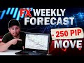 Weekly FOREX Forecast: 3rd – 7th Feb 2020  (RISK TO REWARD)