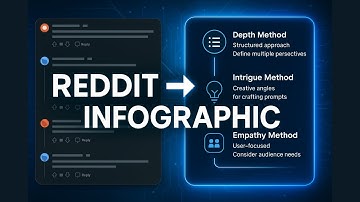 Turn Any Reddit Thread into an Infographic with AI