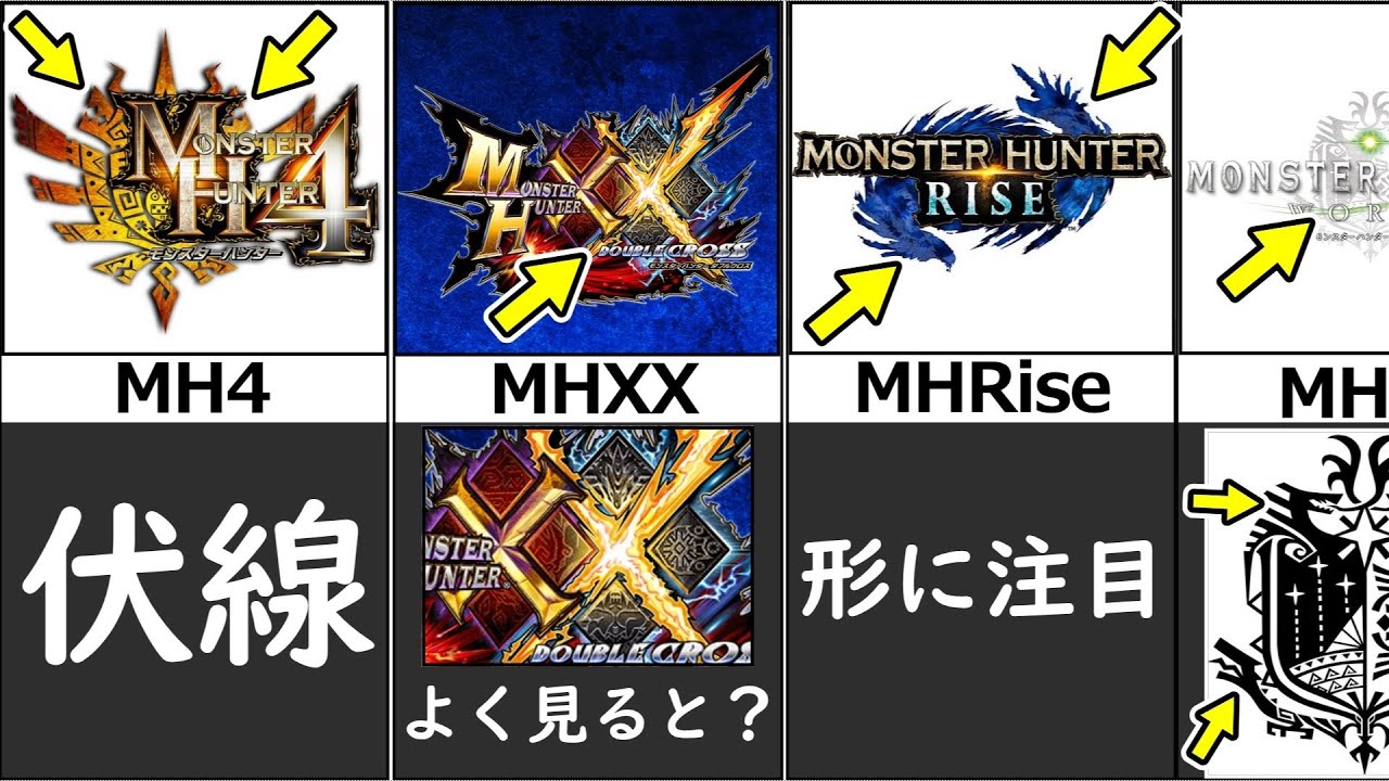 隠された意味 歴代モンハンのタイトルロゴまとめ モンスターハンター Youtube