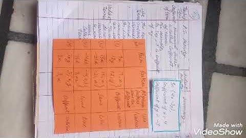 Mathematics lesson plan on Algebraic Expression, B. Ed. Notes