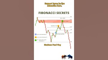 #candlestick #technicalanalysis #intradaytrading #chartpattern #priceaction #trading #stockmarket