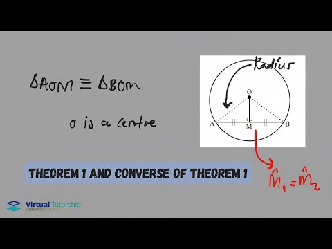 Theorem 1 Euclidean
