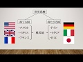 中学歴史【世界恐慌と欧米諸国の政策】