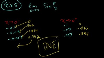 2.2 Limits: A Numerical and Graphical Approach