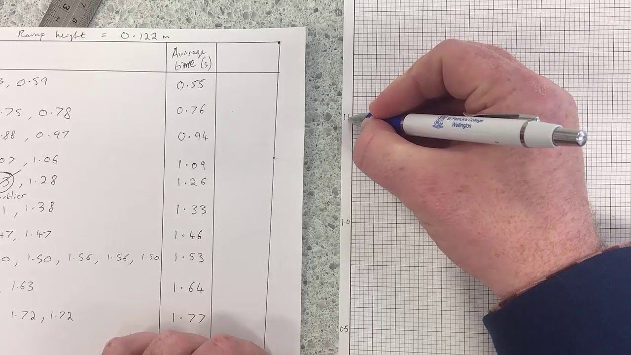 Ncea Level 2 Physics Practical Investigation (As 91168)Marble Roll Time Vs Distance