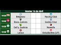 Fecha 14 se la #CopaDeLaLiga 2024 del #futbolargentino Zona B