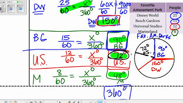 Unit 9 Circle Graph videos