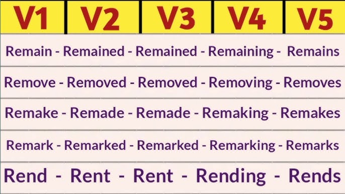 Remake Past And Past Participle Form V1 V2 V3 V4 V5 Form of Remake