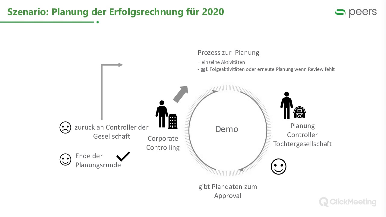 Planung mit der SAP Analytics Cloud