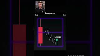 📈 Профессиональное трейдинг-сообщество: обучение и системный подход к рынку. #trading #priceaction