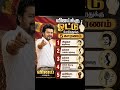 இவங்களோட நான் நிக்கணும்னு #trendingnews #tamil #funnybaby #leo #viralvideo #tvkvijay #politicalnews